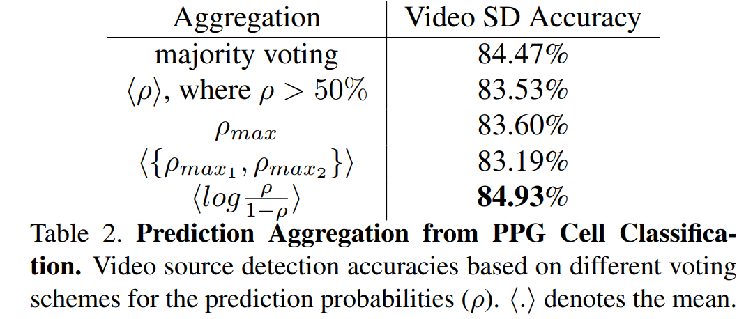 DeepFake Detection Using Heartbeat Signals