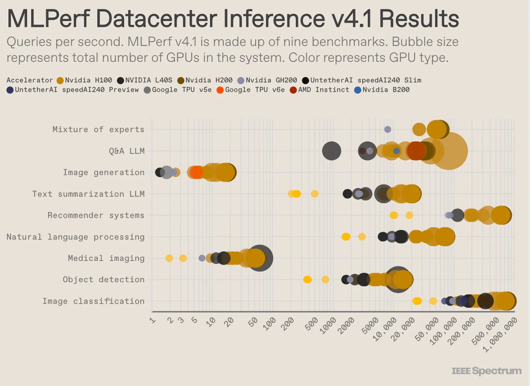 Generative AI Inference Technology, Market, and Future