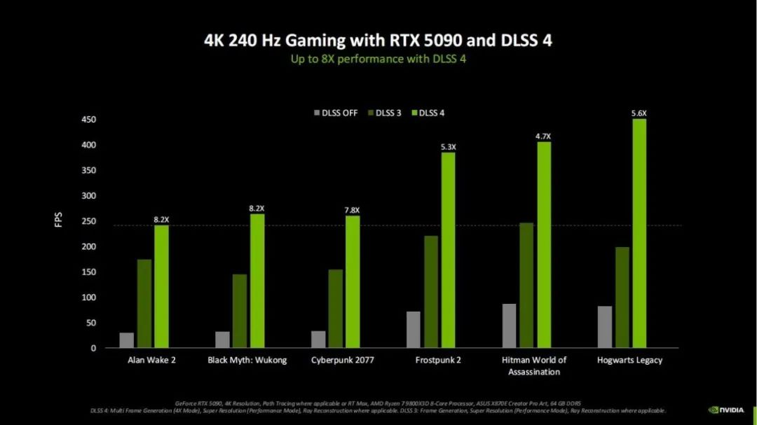 Exploring NVIDIA Blackwell GPU Features Beyond Neural Rendering