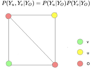 Application of Bi-LSTM + CRF in Text Sequence Labeling