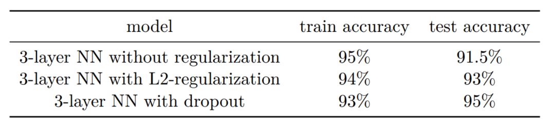 302 Page Notes on Andrew Ng's Deeplearning.ai Course: Key Concepts and Code