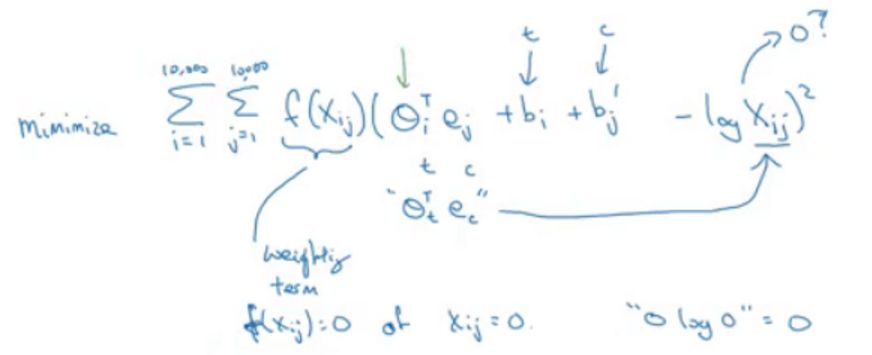 Complete Notes on Andrew Ng's deeplearning.ai Courses