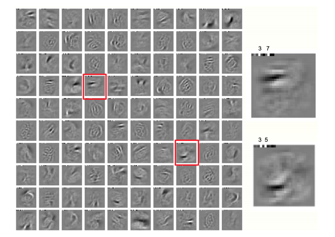 Hinton's Latest Research: The Future of Neural Networks is Forward-Forward Algorithm