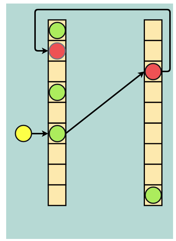 How Hash Algorithms Will Efficiently Index Data in the Age of Machine Learning