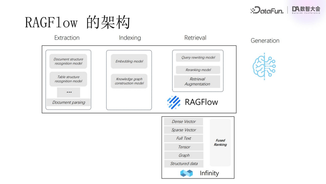 Multimodal RAG Technology: From Semantic Extraction to VLM Applications