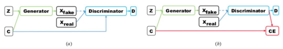 Comprehensive Overview of Generative Adversarial Networks (GAN)