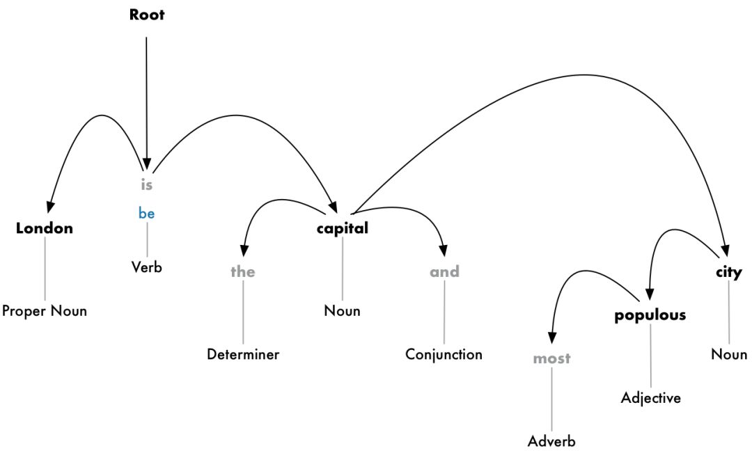 Getting Started: How Natural Language Processing Works