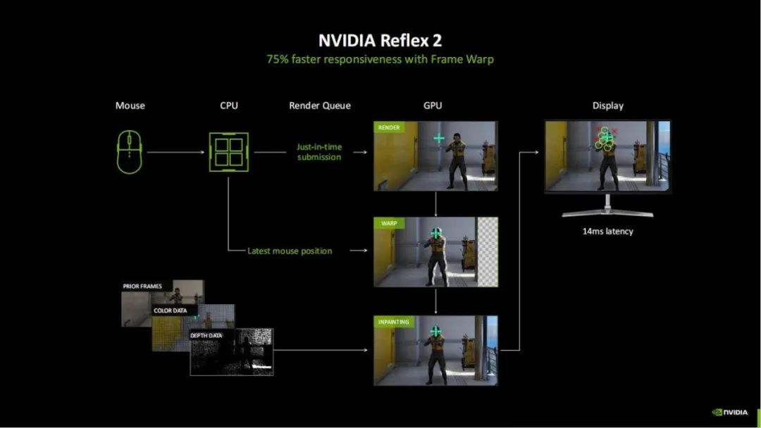 Exploring NVIDIA Blackwell GPU Features Beyond Neural Rendering