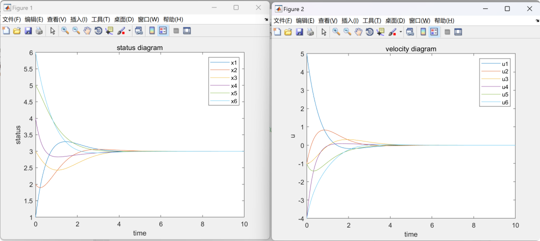 Multi-Agent Control: Ode45 and Euler Methods in Matlab and Python