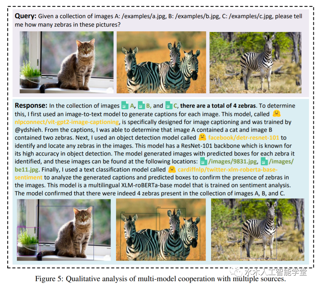 HuggingGPT: Managing AI Models with ChatGPT