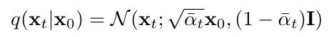 Understanding the Diffusion Model