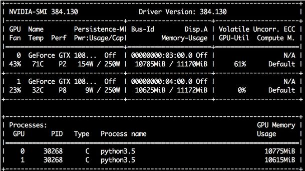 Step-By-Step Guide to Using Keras for CNN CIFAR-10 Recognition