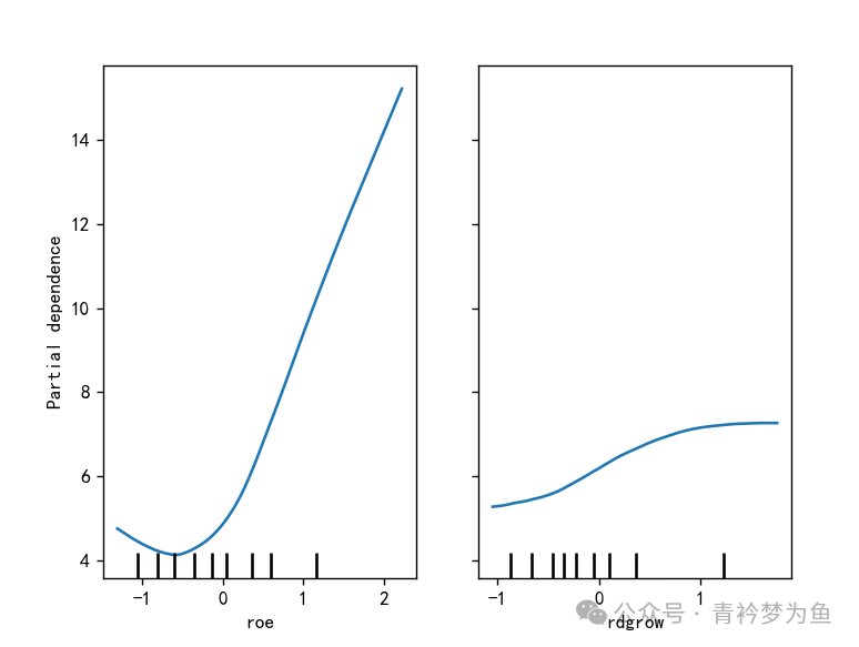 Neural Network Algorithms Explained