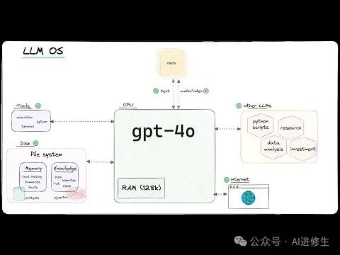 Creating AI Agents with Memory and Tools Using Phidata