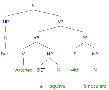 Understanding BERT Transformer: More Than Just Attention Mechanism