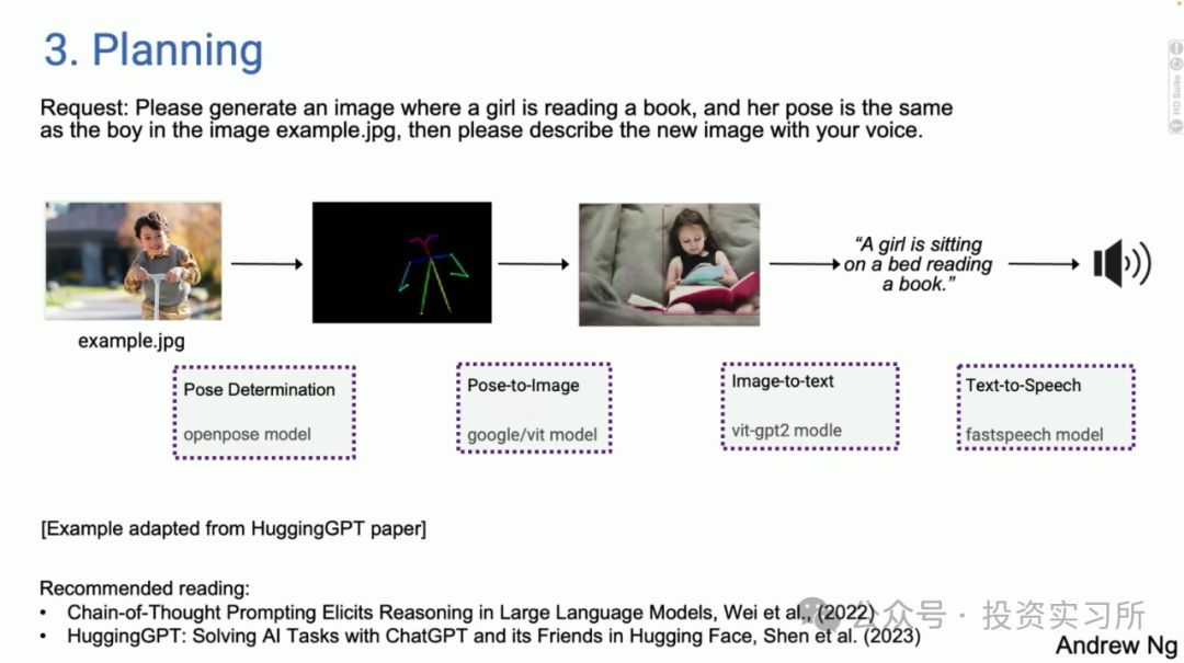 Andrew Ng Discusses 4 Agent Models: Workflow Efficiency of GPT-3.5 Over GPT-4