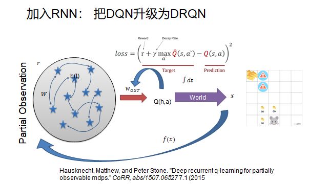 When RNN Meets Reinforcement Learning: Building General Models for Space