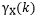 Do RNN and LSTM Have Long-Term Memory?