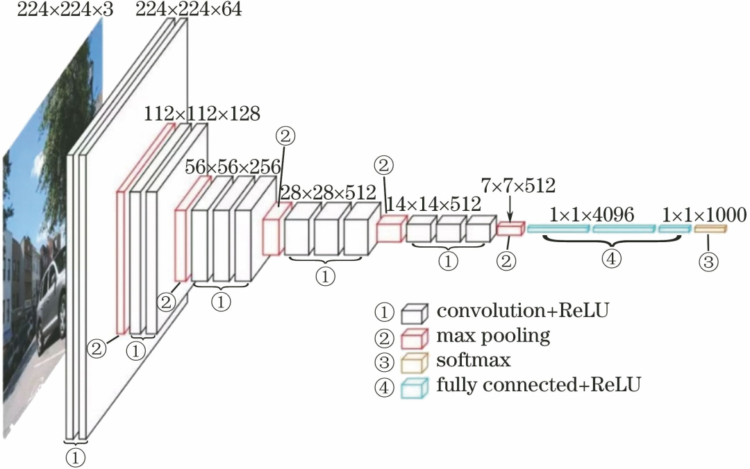 Deep Dive Into VGGNet: A Classic CNN Architecture