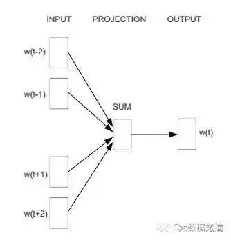 Easily Process Text Data in New Financial Risk Control Scenarios Using Word2vec