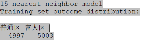 Introduction to KNN Classification Algorithm in Machine Learning: Implementation in Stata and R