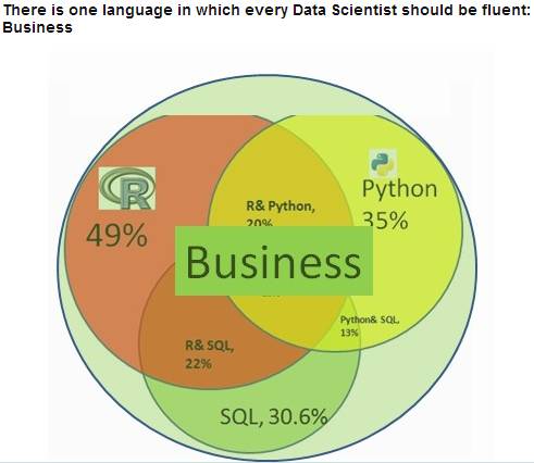 What Is Machine Learning?