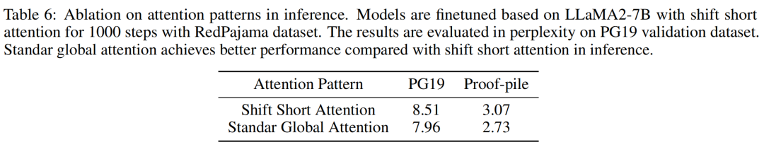 LongQLoRA: Efficiently Extending LLaMA2-13B Context Length