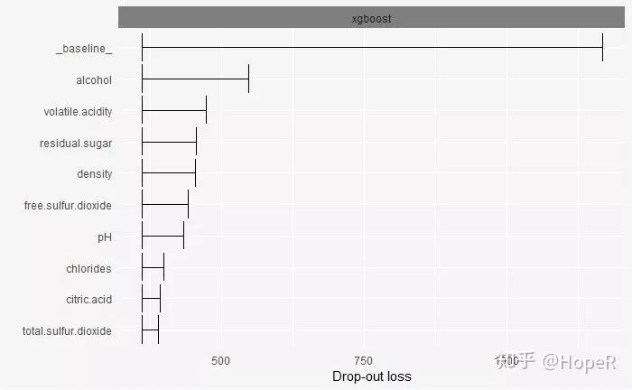 Using XGBoost in R for Machine Learning and Model Interpretation