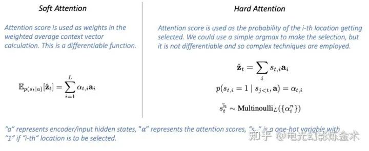 Understanding the Nine Layers of Attention Mechanism