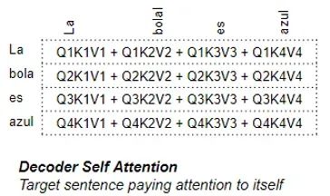 Illustrated Transformer: Principles of Attention Calculation