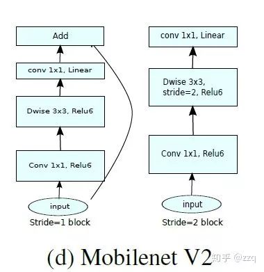 Development of CNN Network Structures: A Comprehensive Overview