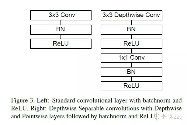 Overview of CNN Network Structure Development