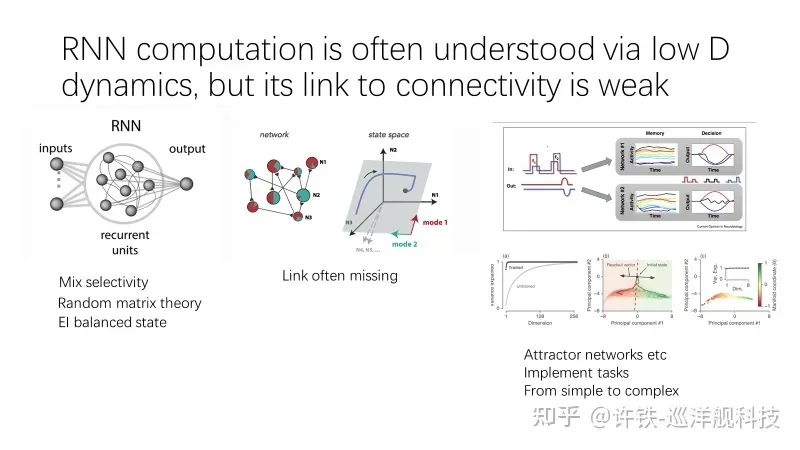 Discussing Low-Rank RNNs