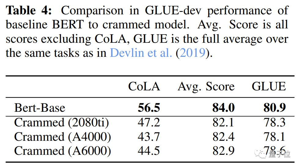 Challenges of Training BERT and ViT with Single GPU in One Day