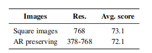 HuggingFace's Experiments on Effective Tricks for Multimodal Models