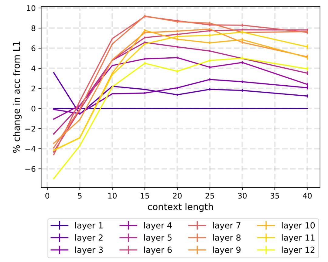 Can NLP Work Like the Human Brain? Insights from CMU and MIT