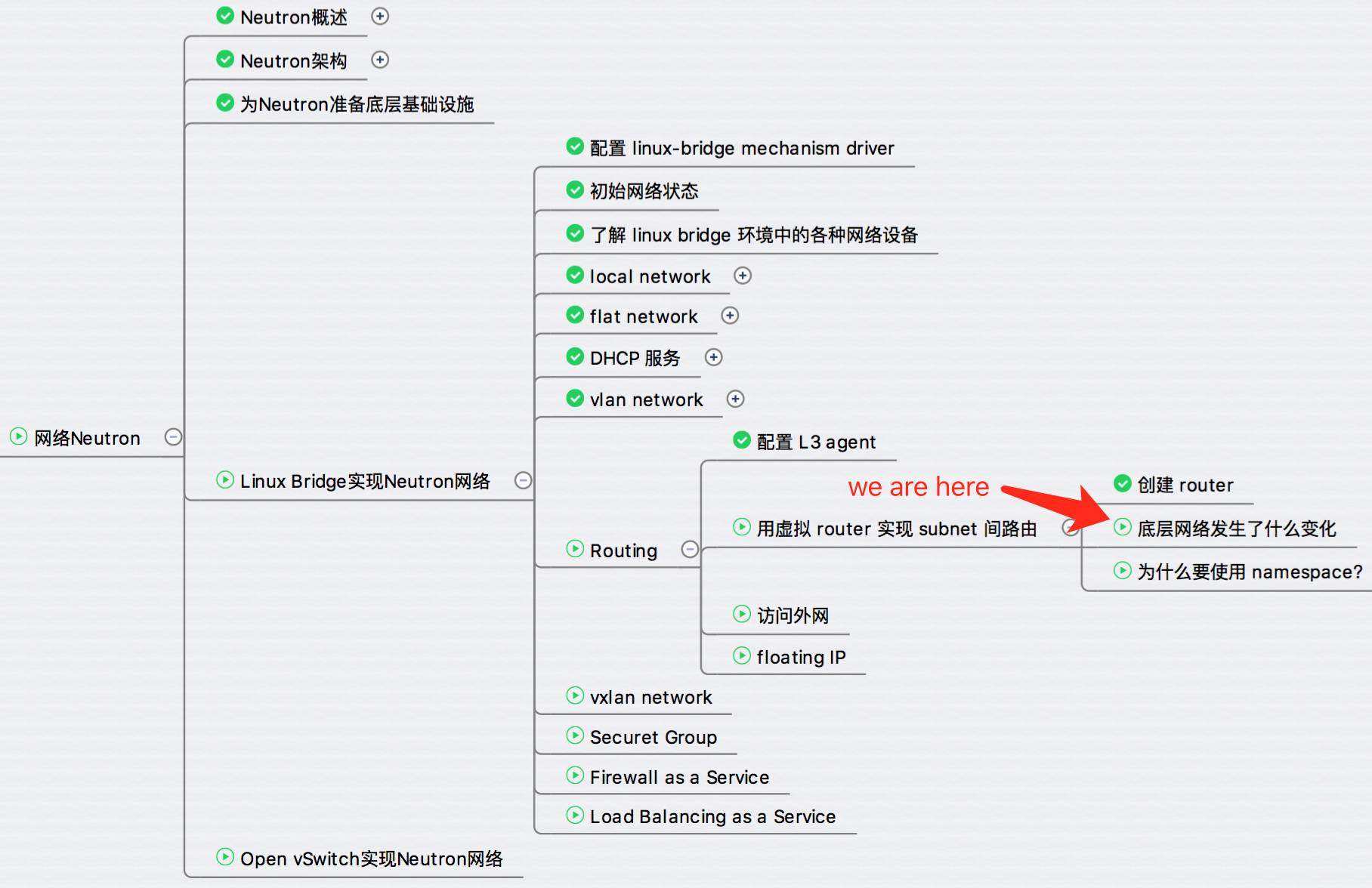 Virtual Router Principle Analysis - Master OpenStack in 5 Minutes (101)