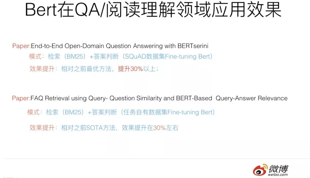 Innovations in the Era of BERT: Applications of BERT in NLP