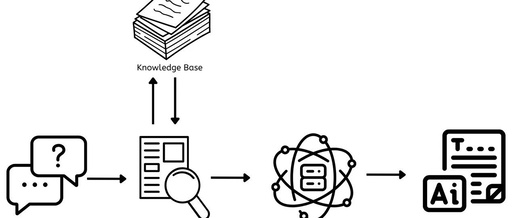 Understanding Retrieval-Augmented Generation (RAG) in AI