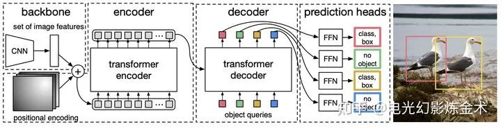 Understanding the Nine Layers of Attention Mechanism