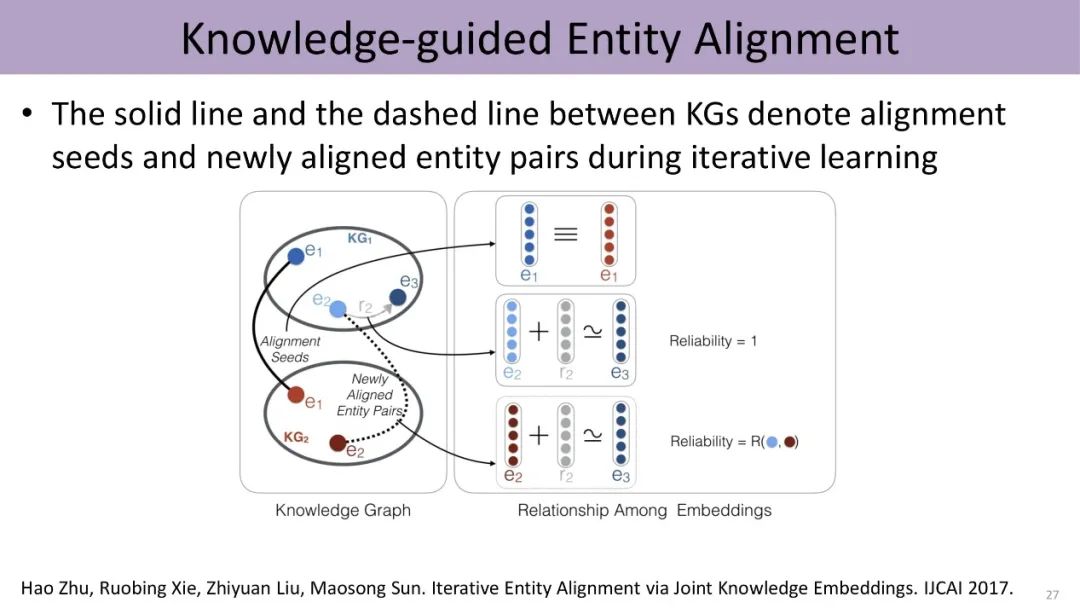 Knowledge-Guided Natural Language Processing by Liu Zhiyuan