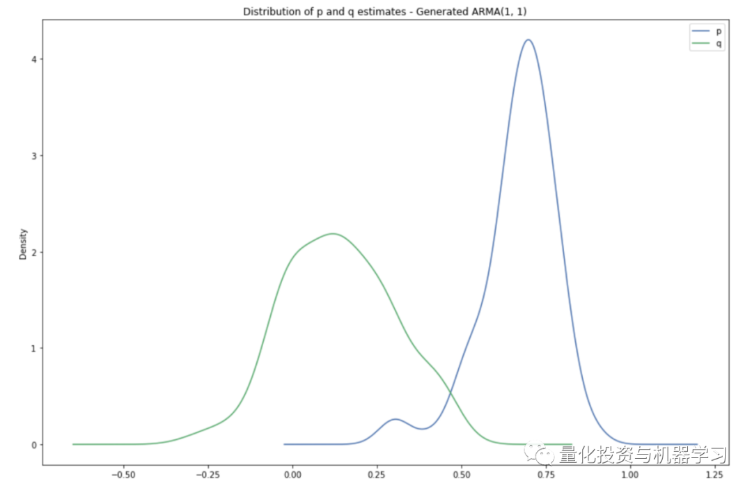 WGAN and Financial Time Series: A Comprehensive Guide