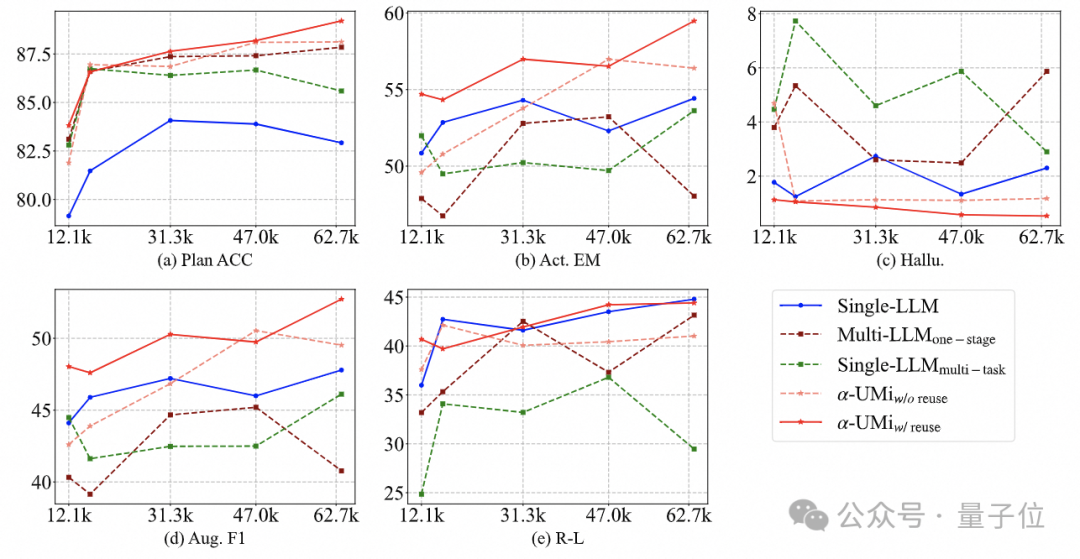 Three Agents Surpass GPT-4 Using Open Source Models