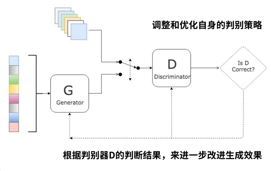 What Is GAN and How to Use DCGAN to Generate Anime Avatars