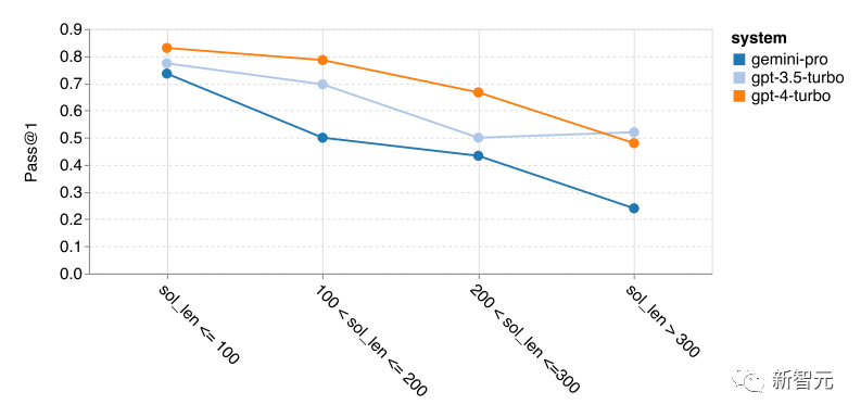 CMU's Authoritative Comparison of Gemini, GPT-3, and Mistral 8*7B