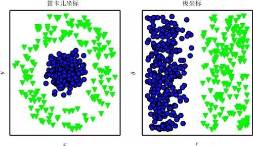 The Development History of Deep Learning