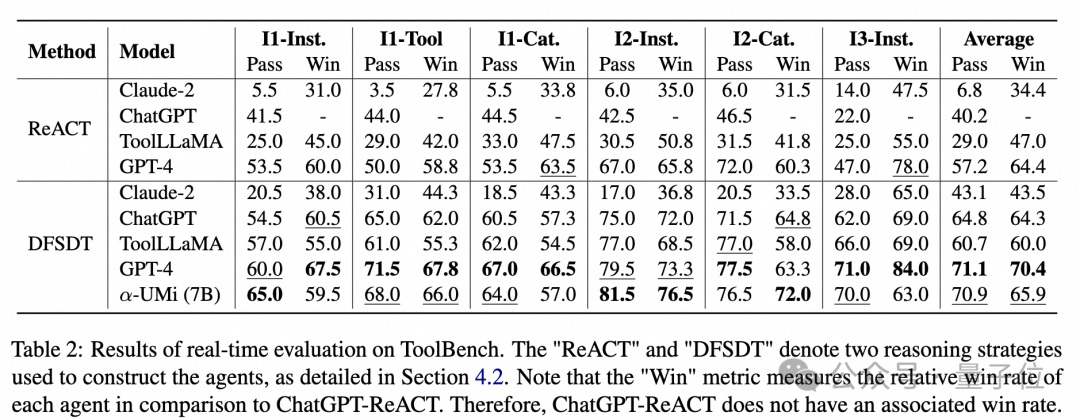 Three Agents Surpass GPT-4 Using Open Source Models