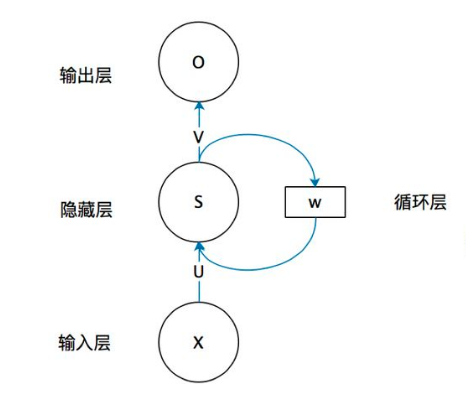 A Detailed Explanation of RNN Stock Prediction (Python Code)