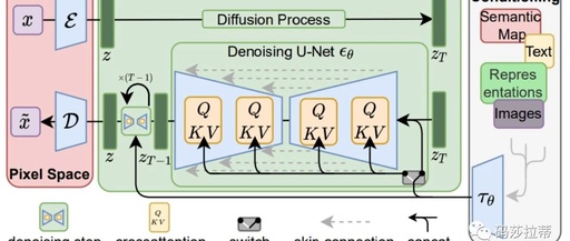 Amazon SageMaker: The Pinnacle of Machine Learning Platforms