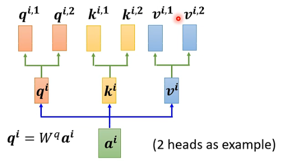 Understanding Self-Attention Mechanism in AI